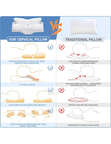 Almohada Cervical Ergonómica Elviros Espuma Viscoelástica