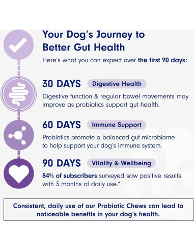 Probioticos PetLab Co. para Perros Sabor Salmón 30 Masticables