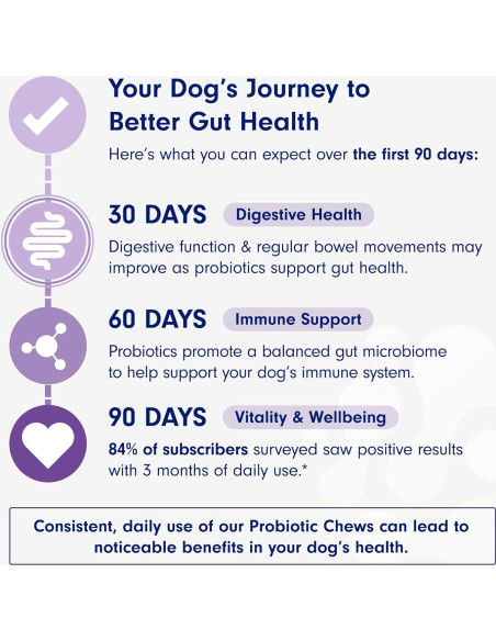 Probioticos PetLab Co. para Perros Sabor Salmón 30 Masticables