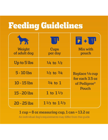 Pedigree Nutrición Completa Perro Pequeño 6,35 kg Bistec