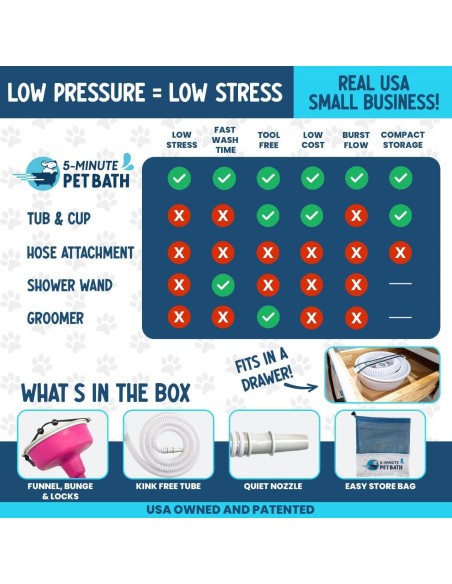 Accesorio de Ducha para Perros TheMagicShower Azul