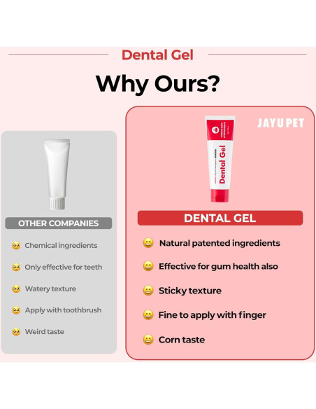 Gel Dental JAYU PET para Perros y Gatos 80 g - Cuidado Oral