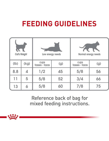 Royal Canin Cuidado Dental Comida Seca para Gatos 2.72 kg