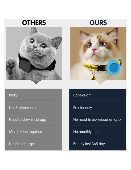 Rastreador de Mascotas GBVP para Gato iOS Azul