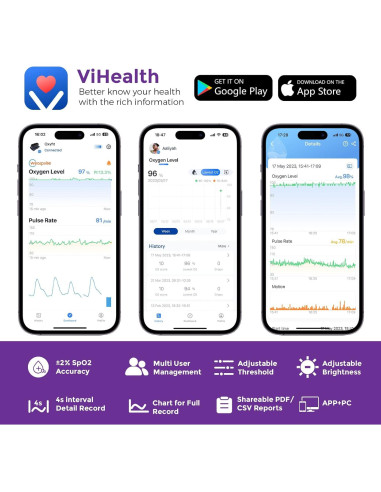 Oxímetro de Pulso Bluetooth Oxyfit con App, Medidor de O2 y Frecuencia Cardíaca