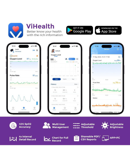 Oxímetro de Pulso Bluetooth Oxyfit con App, Medidor de O2 y Frecuencia Cardíaca