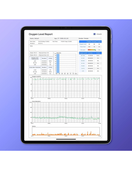 Oxímetro de Pulso Bluetooth Oxyfit con App, Medidor de O2 y Frecuencia Cardíaca