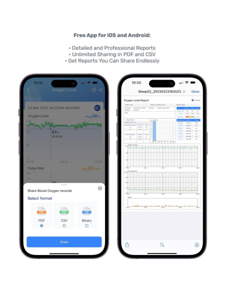 LOOKEE Anillo Oxímetro de Pulso - Monitor de Oxígeno Portátil