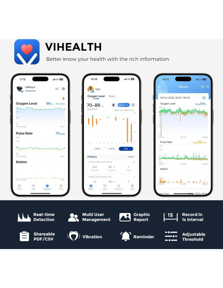 Oxímetro de Pulso Wellue O2Ring-S Bluetooth con Vibración