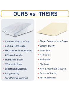 Cojín en Cuña Nestl 19 cm Espuma Viscoelástica Refrigerante 2