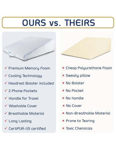 Cojín en Cuña Nestl 19 cm Espuma Viscoelástica Refrigerante