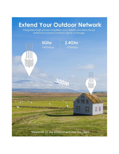 Punto de Acceso Inalámbrico WAVLINK AX3000 IP67 Doble Banda