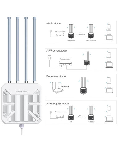 Punto de Acceso Inalámbrico WAVLINK AX3000 IP67 Doble Banda