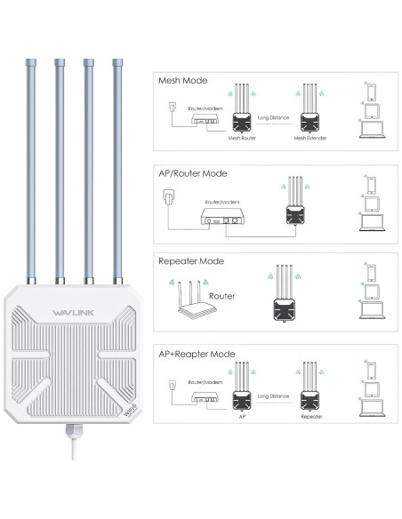 Punto de Acceso Inalámbrico WAVLINK AX3000 IP67 Doble Banda