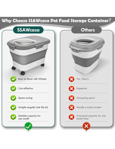 Contenedor de Almacenamiento para Mascotas SSAWcasa 20L