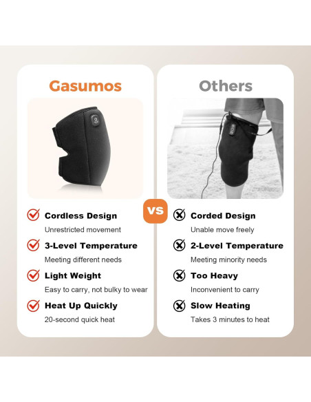 Férula de Rodilla Calentada Gasumos 3000mAh 3 Modos