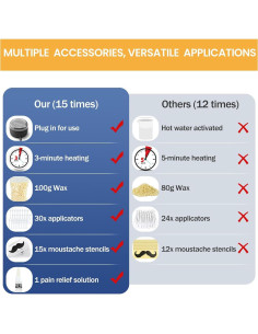 Kit de Cera para Nariz y Oídos Suerbeaty 100g USB Calentamiento 2