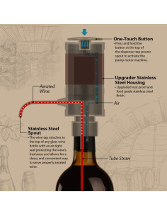 Dispensador de Vino Eléctrico NutriChef PSLWPMP50 236ml 2