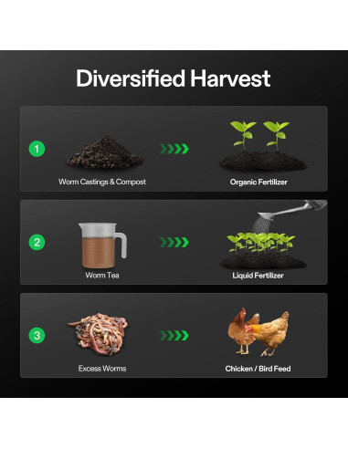 Contenedor de Compostaje VIVOSUN 50L 5 Capas para Lombrices