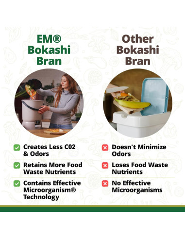 Bokashi Premium TeraGanix 0,91 kg Acelerador Compostaje