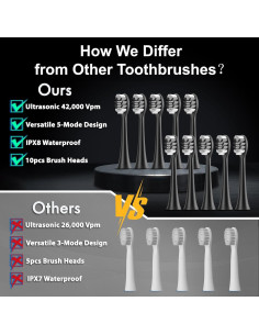 Cepillo de Dientes Eléctrico Sonic Kuicur Negro 5 Modos 2