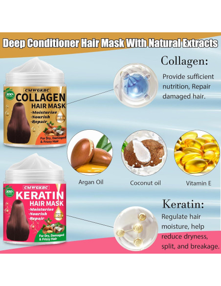 Mascarilla Hidratante de Colágeno y Queratina CMWGKBC 358g