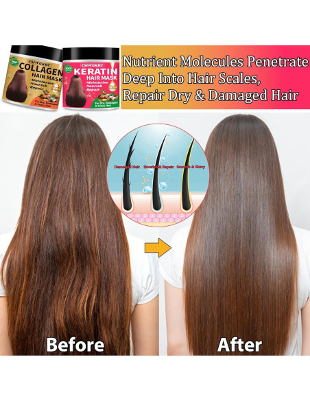 Mascarilla Hidratante de Colágeno y Queratina CMWGKBC 358g