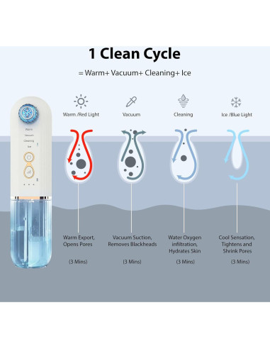 Removedor de Puntos Negros ViQure Hydrafacial 5 en 1