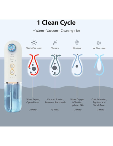 Removedor de Puntos Negros ViQure Hydrafacial 5 en 1