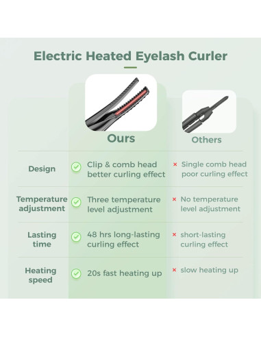 Rizador de Pestañas Eléctrico Anjetan 2 en 1 USB 3 Modos