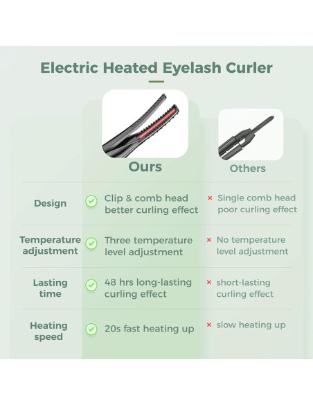 Rizador de Pestañas Eléctrico Anjetan 2 en 1 USB 3 Modos
