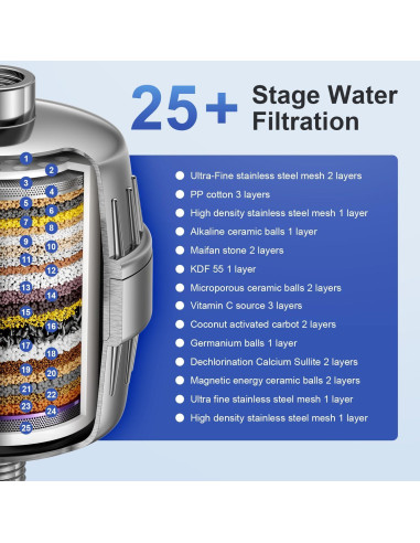 Filtro de Ducha JOMST 25 Etapas - Alta Filtración y Durabilidad