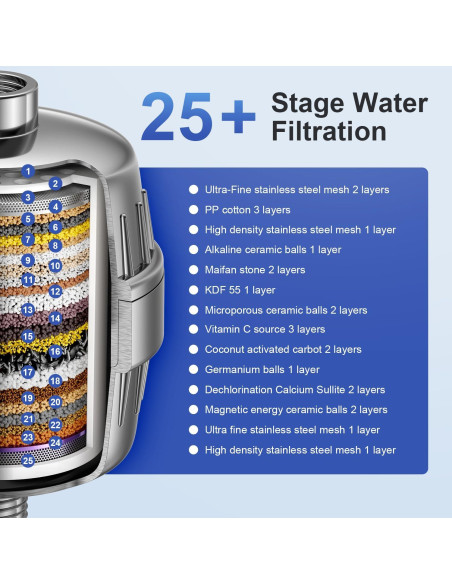 Filtro de Ducha JOMST 25 Etapas - Alta Filtración y Durabilidad
