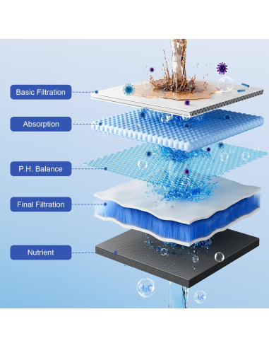 Filtro de Ducha JOMST 25 Etapas - Alta Filtración y Durabilidad