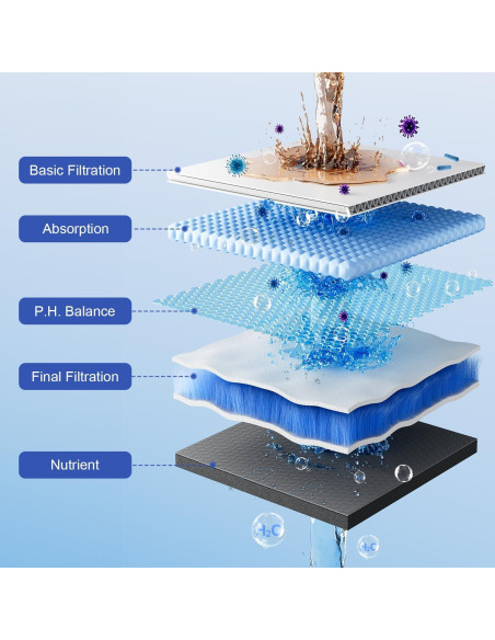 Filtro de Ducha JOMST 25 Etapas - Alta Filtración y Durabilidad