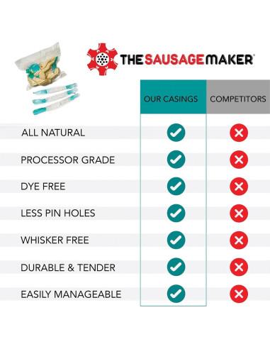 Tripas Naturales de Oveja Pre-Tubadas El Fabricante 20-22mm
