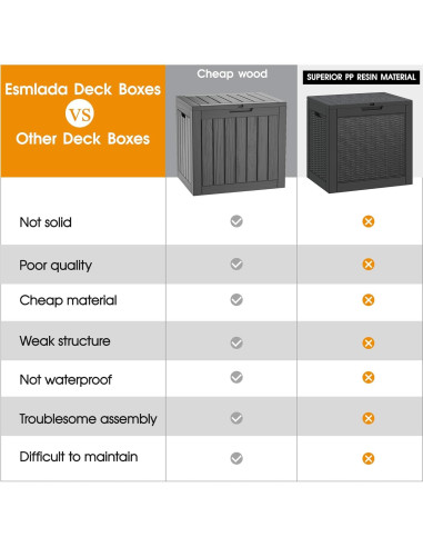 Caja de Almacenamiento Exterior NUNU LAB 31 Galones Impermeable