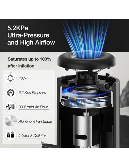 Bomba de Aire Portátil Origem 5.2KPa Recargable con Luz