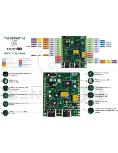 Placa IoT Sensy32 Genérico con Sensores y Plataforma Cloud