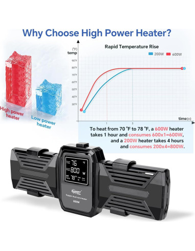 Calentador de Acuario Hygger 600W 800W 1000W Sumergible LED