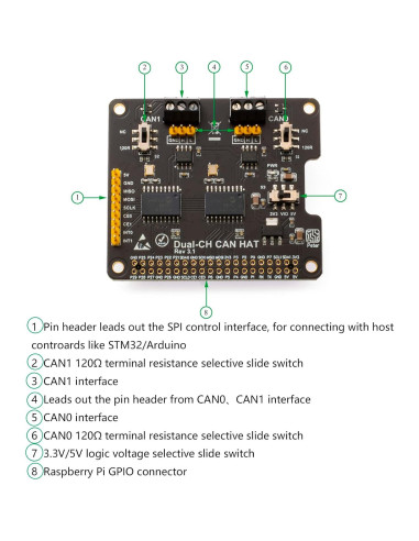 HAT de Expansión CAN Dual-CH xicoolee para Raspberry Pi