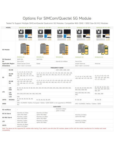 Módulo 5G Waveshare SIM8262A-M2 HAT para Raspberry Pi 5