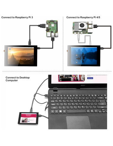 Pantalla Táctil Capacitiva OSOYOO 3.5" HDMI para Raspberry Pi