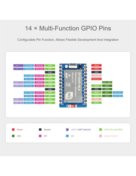 Placa de desarrollo RP2040-BLE Waveshare con USB tipo C