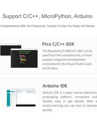 Placa de desarrollo RP2040-BLE Waveshare con USB tipo C