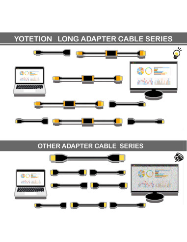 Cable HDMI a VGA 9.14m Lianjie 1080p Full HD Unidireccional