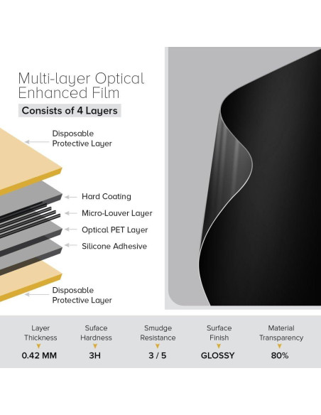 Filtro de Pantalla Antiespía 2 Vías Celicious para Raspberry Pi 7