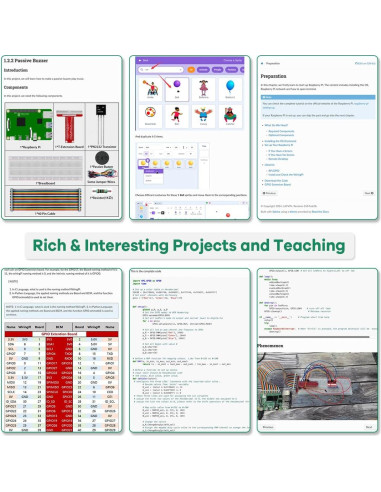 Kit de Inicio Básico LAFVIN para Raspberry Pi 400 - 35 componentes