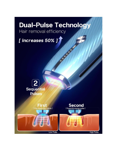 Depilador Láser IPL Blex para Hombres y Mujeres, Indoloro, 21J