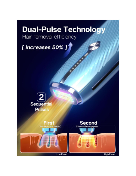 Depilador Láser IPL Blex para Hombres y Mujeres, Indoloro, 21J